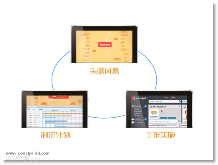 有关Mind Manager的Runtime  Library问题解决办法 - Lonely Fish - 让PPT设计NEW一NEW