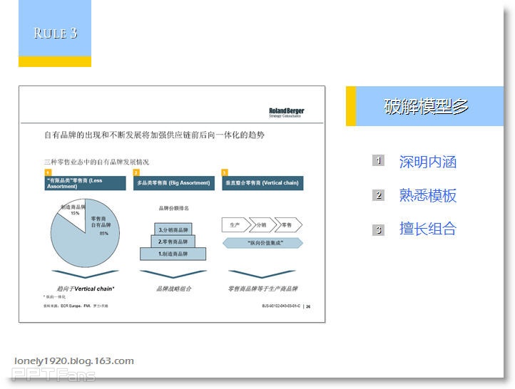像咨询顾问一样做工作型PPT - Lonely Fish - 让PPT设计NEW一NEW