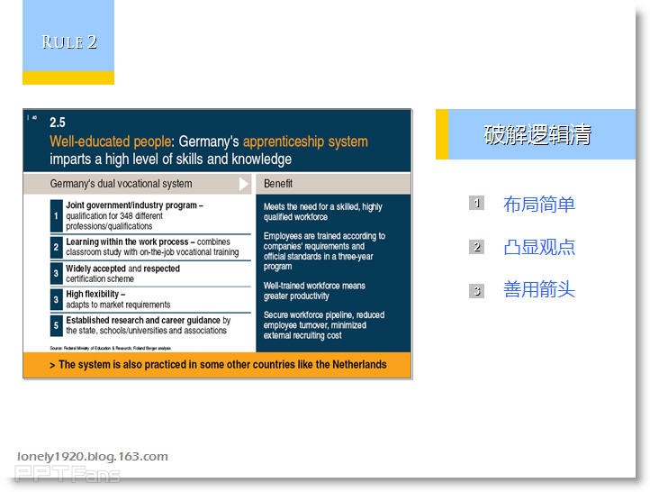 像咨询顾问一样做工作型PPT - Lonely Fish - 让PPT设计NEW一NEW