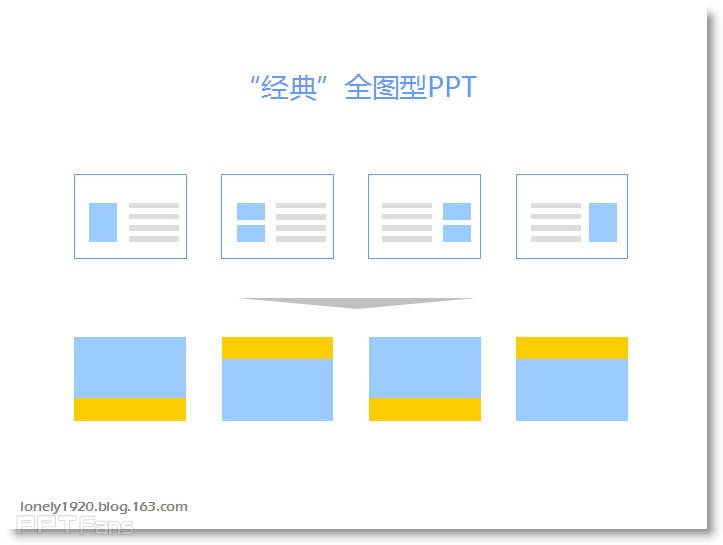 全图型PPT文字清晰化的优化技巧 - Lonely Fish - 让PPT设计NEW一NEW