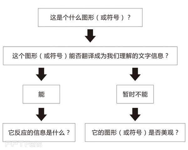 为什么英文能让你的设计变得高大上