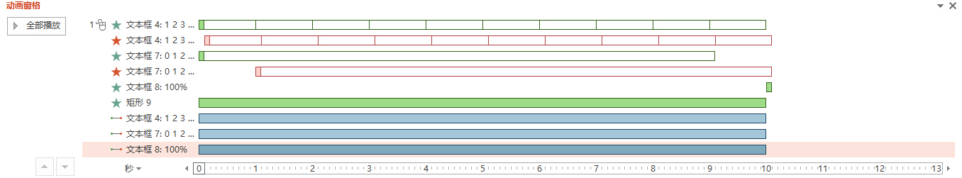 修改后的动画窗格