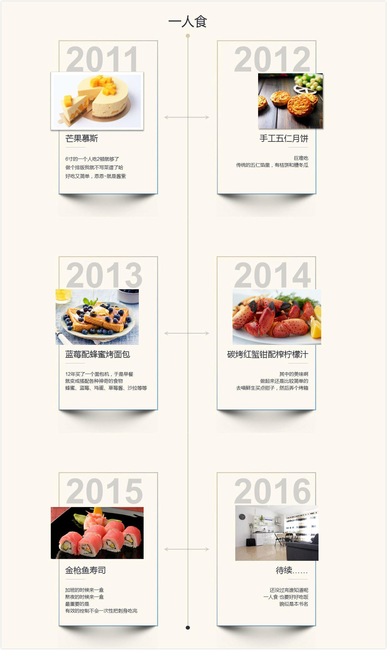 流程性排版(竖向)