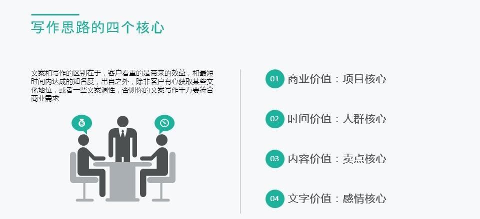 写作思路的四个核心