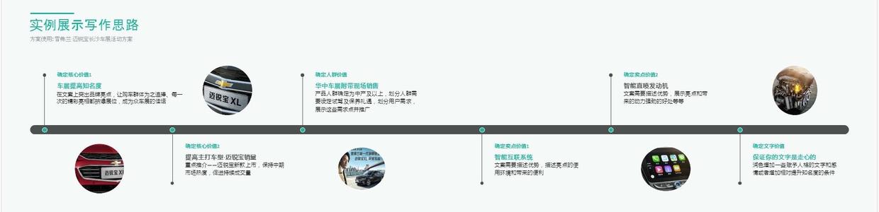 实例展示写作思路