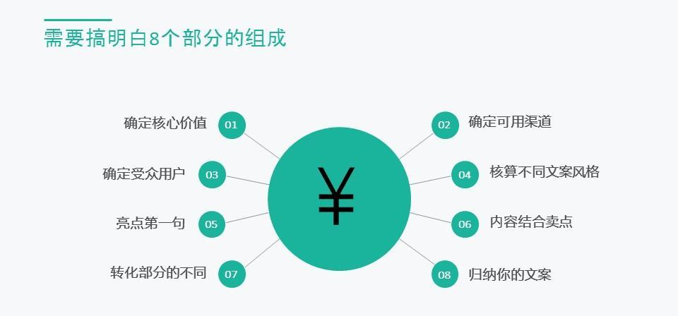 需要搞明白8个部分的组成