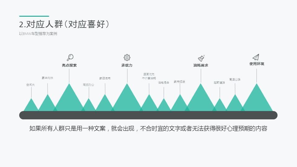 对应人群对应喜好