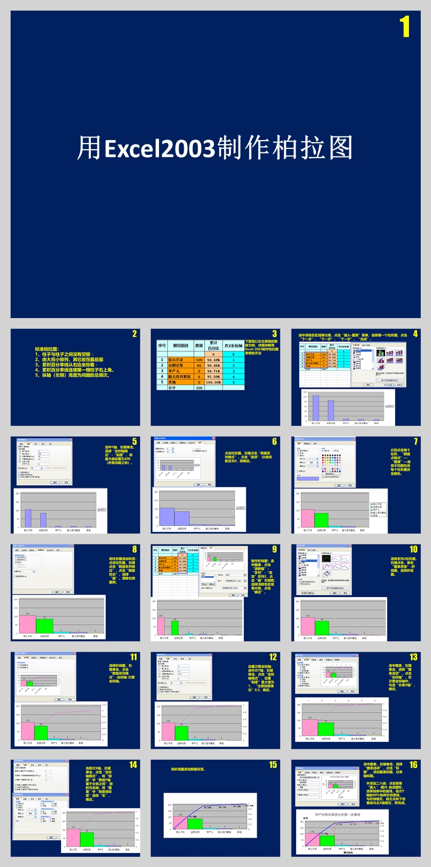 16845-Excel2003制作柏拉图 16页.jpg