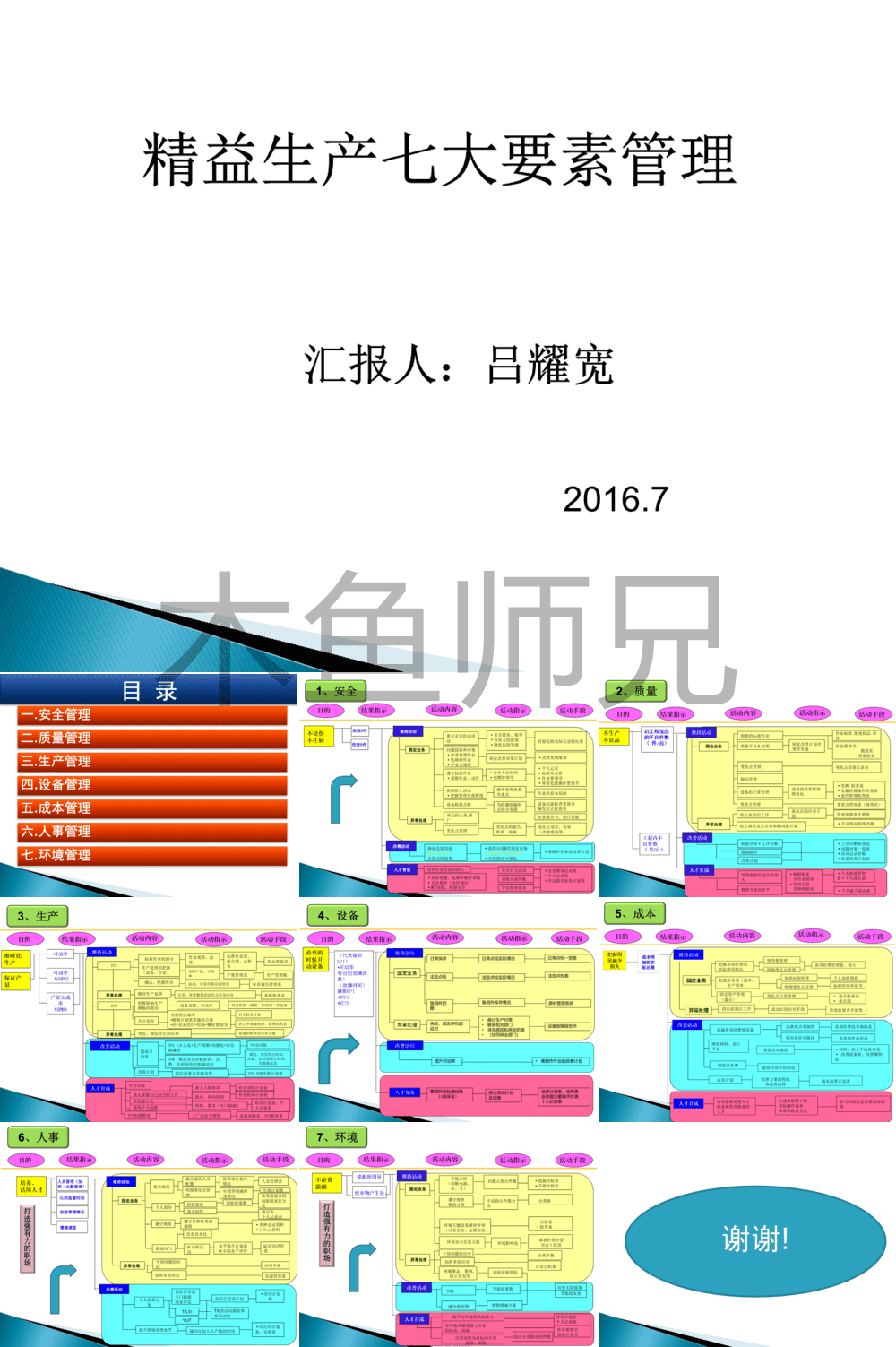 精益生产管理信息检索&与精益生产管理相关的文章/资讯/技术文章/资料下载信息列表--勤美村